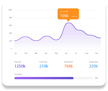 Analytics Chart